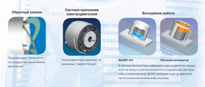 Накладной вентилятор Soler & Palau SILENT-100 CDZ (Таймер, Датчик движения)